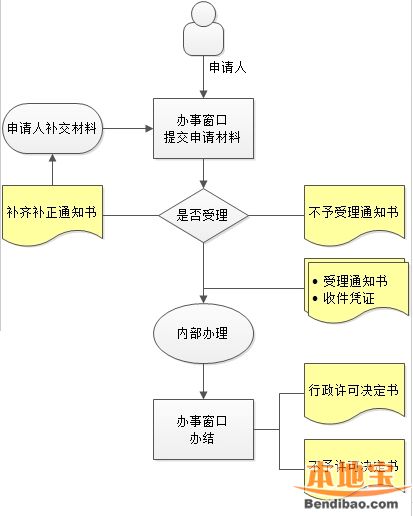 ���p��{��ס�C�k������