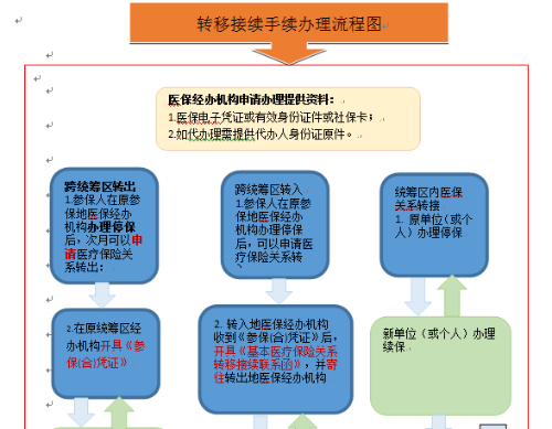 轉(zhuǎn)移接續(xù) 轉(zhuǎn)移接續(xù)