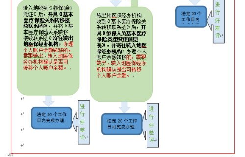 轉(zhuǎn)移接續(xù)1 轉(zhuǎn)移接續(xù)1