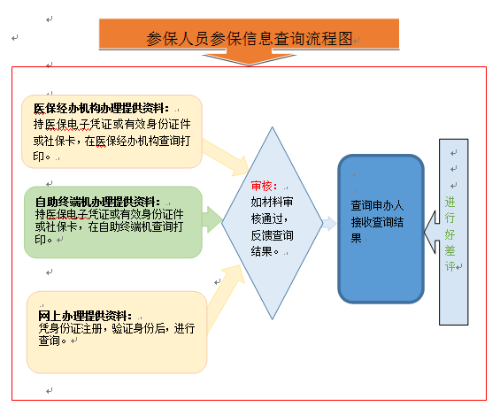 人員參保 人員參保